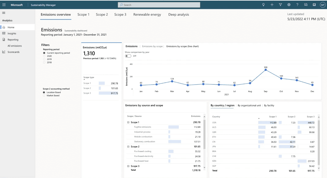 Sustainability manager